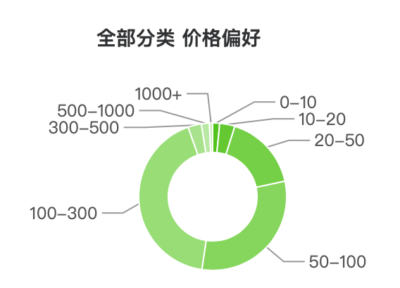 今日重大通报！普通牌分析仪专用魔术衣,推荐9个良心渠道
