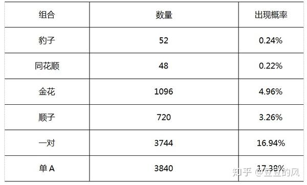 胜率设置方法！金花普通牌分析仪,推荐2个购买渠道