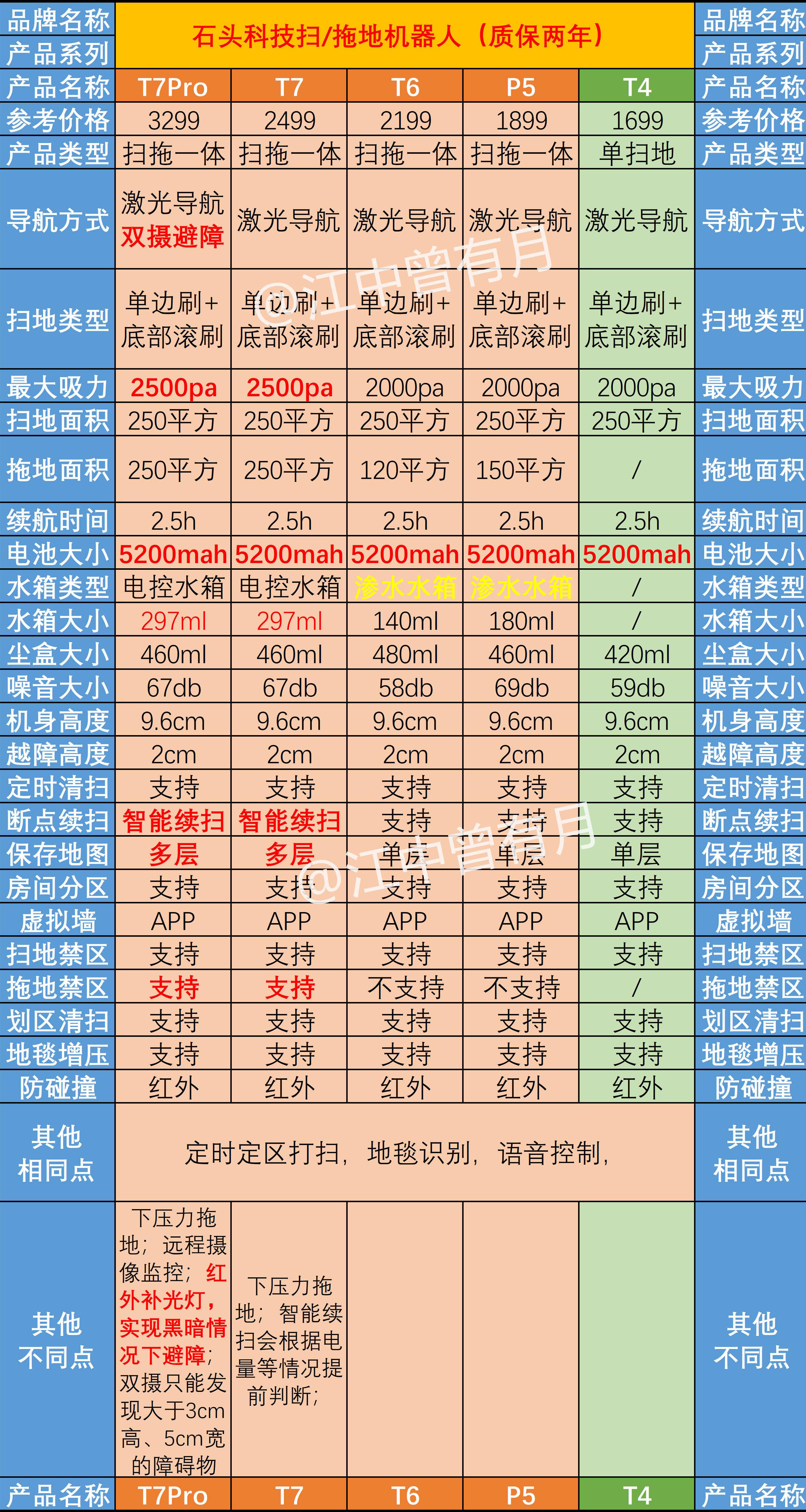 厉害了！手表扑克报牌耳塞,推荐8个购买渠道