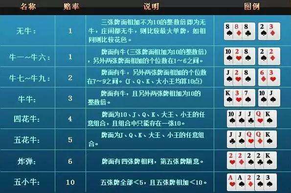 详细说明“樱花乐约牛牛怎么打能包赢”(详细透视教程)-知乎