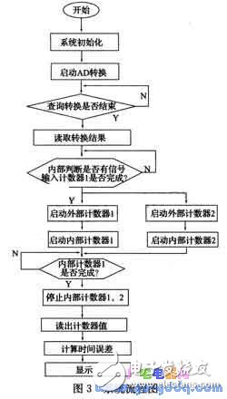 2分钟秒懂！普通牌分析仪器在哪买,推荐2个购买渠道