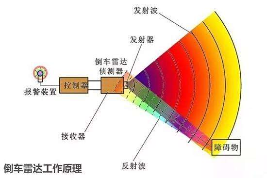 推荐十款！普通牌雷达感应分析仪,推荐2个购买渠道