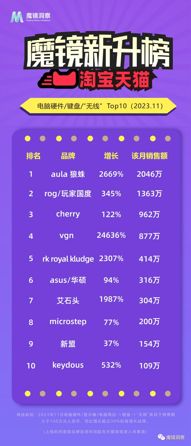一分钟了解！魔镜普通牌分析仪,推荐1个良心渠道