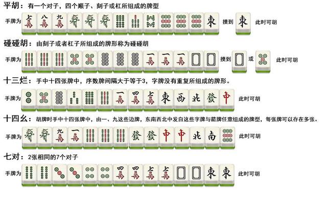 三分钟了解&quot;红中麻将开挂后特征”-太坑了原来有挂