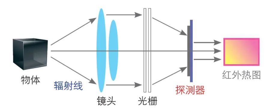 介绍十款！普通牌免镜头感应分析仪的工作原理,推荐4个良心渠道