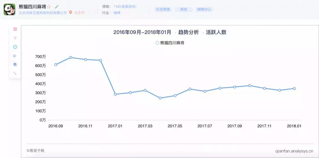 「热点资讯」互娱麻将是不是有挂-哔哩哔哩 
