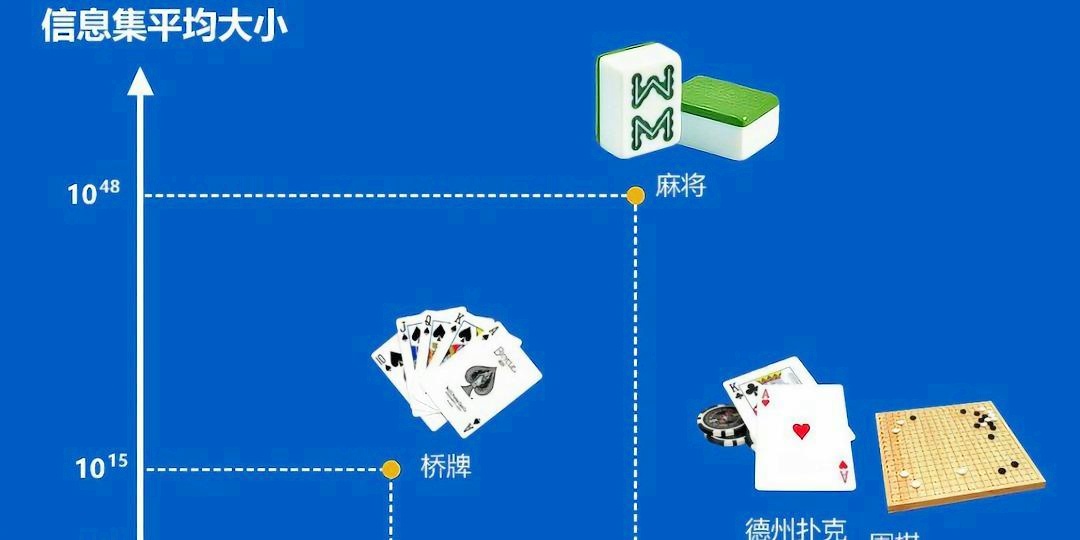 必看盘点揭秘！小程序麻将老是输怎么提高胜率(如何能得到好牌)