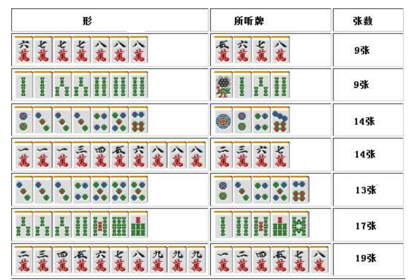 安装程序教程！66红中麻将赢牌技巧(如何才能打赢)