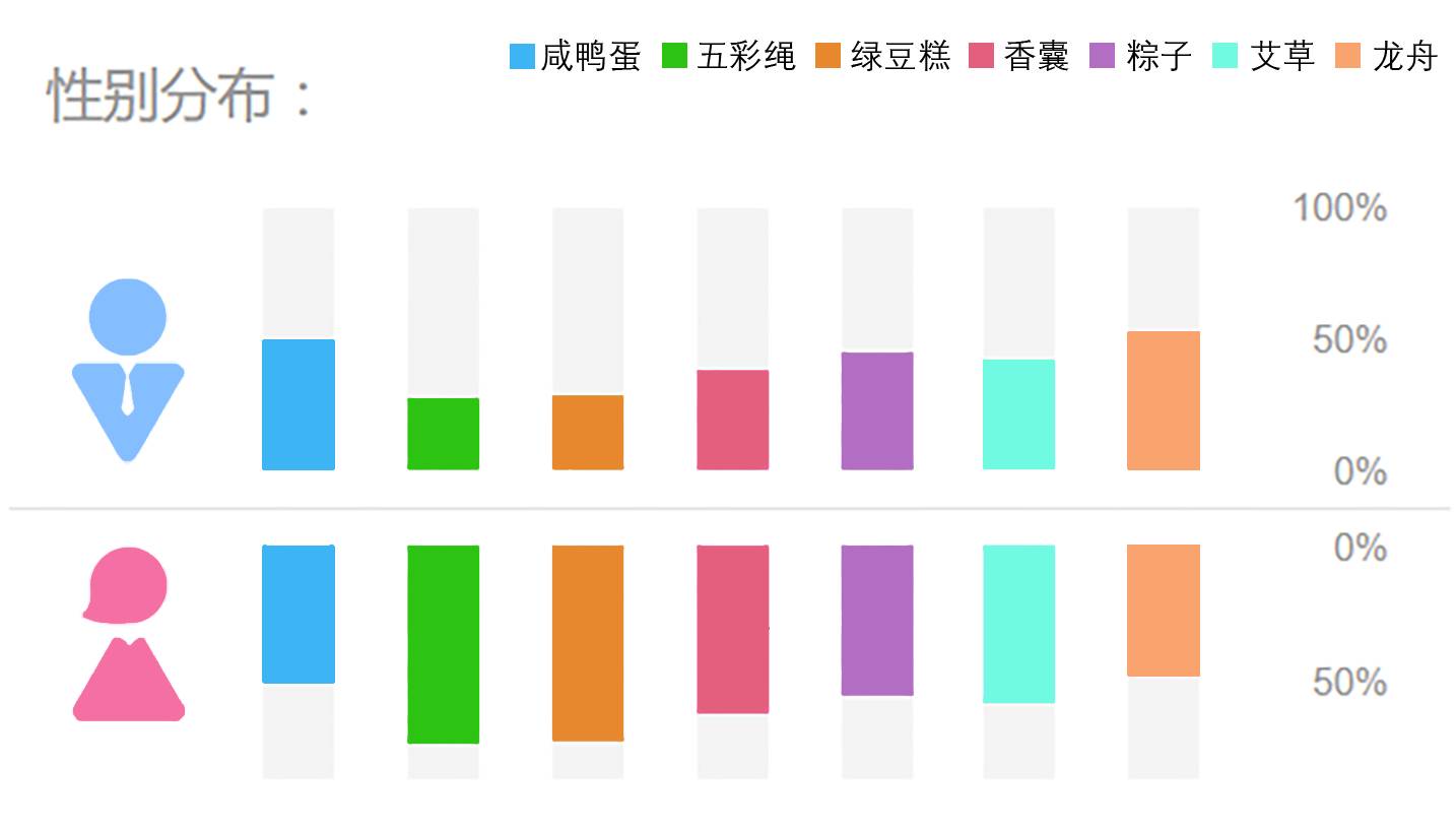 推荐一款“新人海有挂吗”分析辅助教程